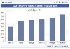 提拔了建建施工效率